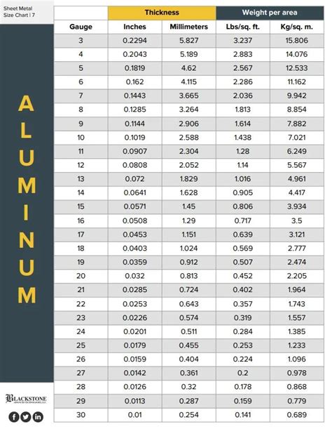 aluminum sheet fabrication suppliers|aluminum sheet stock thickness.